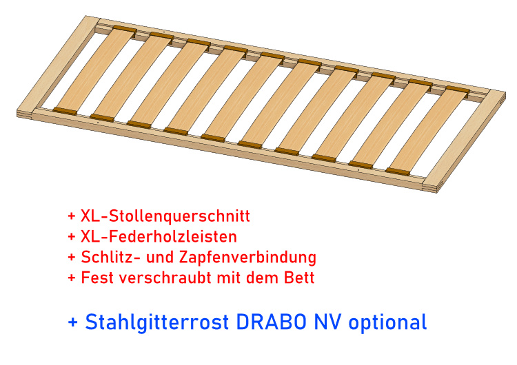 Lattenroste Modell STABILO NV
